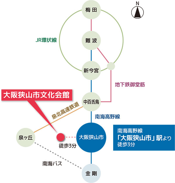 アクセス方法